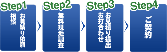 流れ